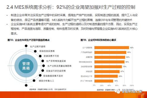 工業(yè)軟件深度解析 一文講透國(guó)內(nèi)外MES/MOM市場(chǎng)格局、主流廠商及其優(yōu)勢(shì)行業(yè)