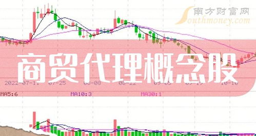 商貿(mào)代理概念股主力動向 時代萬恒凈流入居首，國內(nèi)貿(mào)易代理領(lǐng)域受關(guān)注